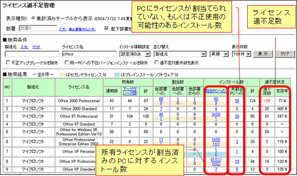 ライセンス過不足管理