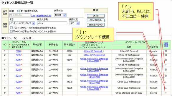 ライセンス使用状況一覧