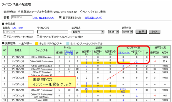 ライセンス過不足管理