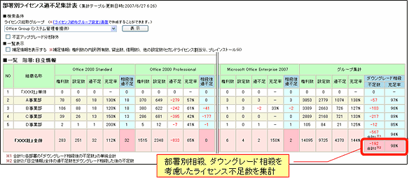 部署別ライセンス過不足集計表