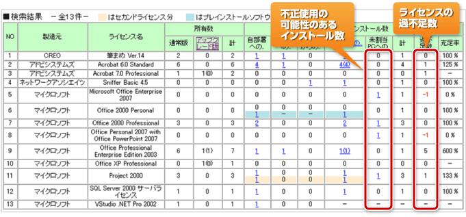 ライセンス使用状況の見える化 画面イメージ