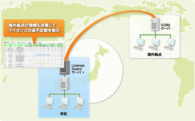 図：海外拠点の情報も合算してライセンスの過不足数を表示