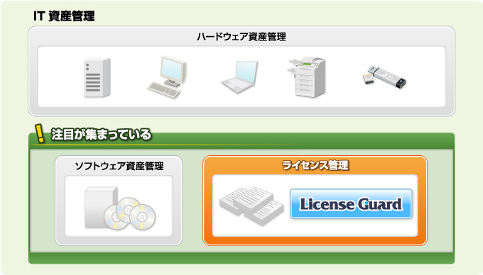 図：ソフトウェアライセンス管理とは？