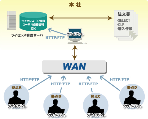 導入イメージ図