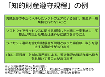 「知的財産遵守規定」の例