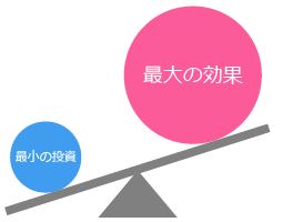 「最大の効果」「最小の投資」