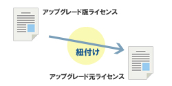 図4：アップグレード関係の管理