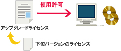 図1：アップグレード版のライセンスの使用