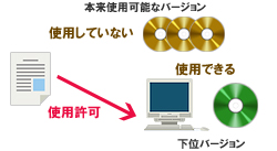 図2：ダウングレードして利用できる権利の使用