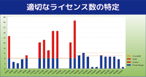 適切なライセンス数の特定