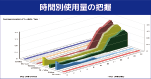 リアルタイムライセンス管理