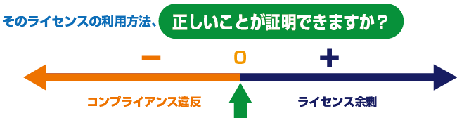 そのライセンスの利用方法、正しいことが証明できますか？