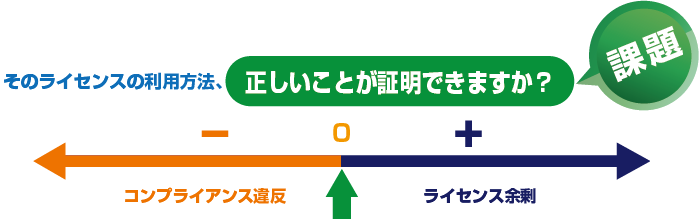 そのライセンスの利用方法、正しいことが証明できますか？