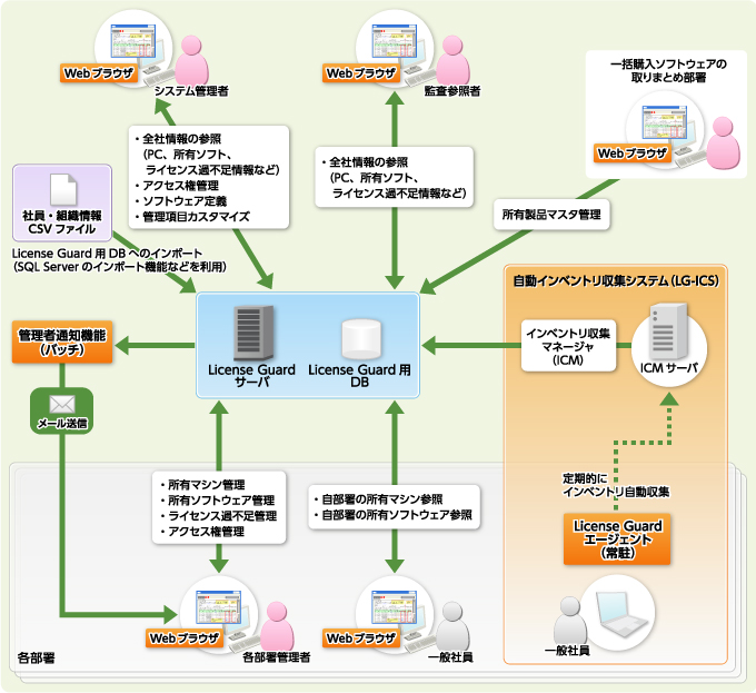 システム概要図