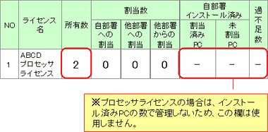 図：過不足管理一覧