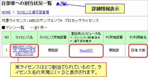 図：自部署への割当詳細情報