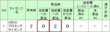 図：移管元　過不足管理一覧