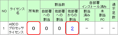 図：移管先　過不足管理一覧