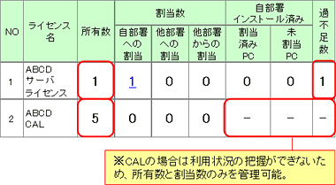 図：過不足管理一覧