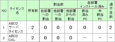 図：過不足管理一覧