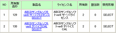 図：過不足管理一覧