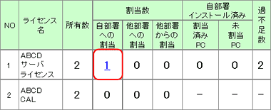 図：過不足管理一覧