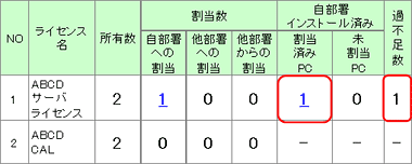 図：過不足管理一覧