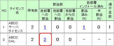 図：過不足管理一覧