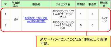 図：所有ソフトウェア一覧