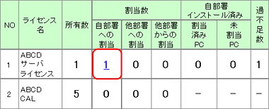 図：ライセンス割当画面