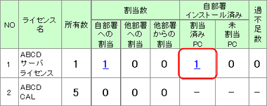 図：過不足管理一覧