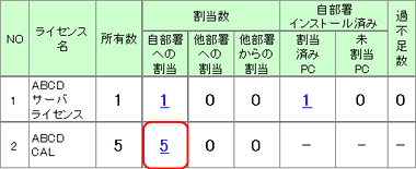 図：過不足管理一覧