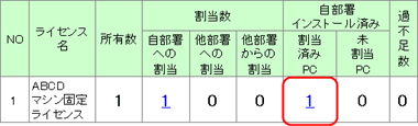 図：過不足管理一覧