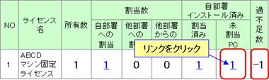 図：過不足管理一覧