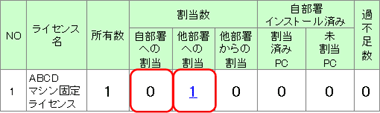 図：未割当PC詳細情報