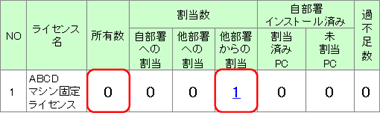 図：未割当PC詳細情報