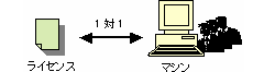 図：マシン固定ライセンスの管理方法