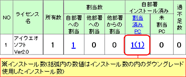 図：過不足管理一覧