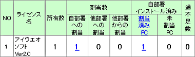 図：過不足管理一覧