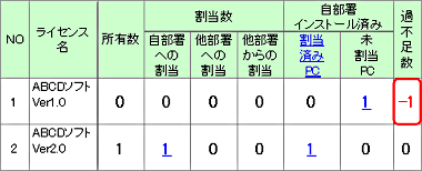 図：過不足管理一覧