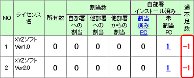 図：未割当PC詳細情報