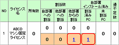 図：移管先　過不足管理一覧