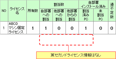 図：過不足管理一覧