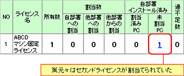 図：過不足管理一覧