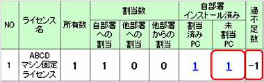 図：過不足管理一覧
