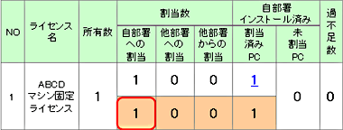 図：過不足管理一覧