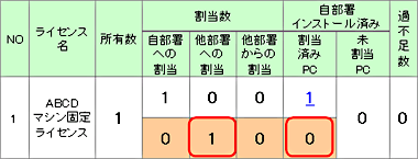 図：移管元　過不足管理一覧