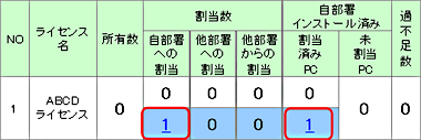 図：過不足管理一覧