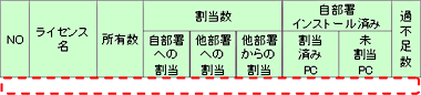 図：移管元 過不足管理一覧