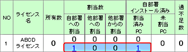 図：移管元 過不足管理一覧